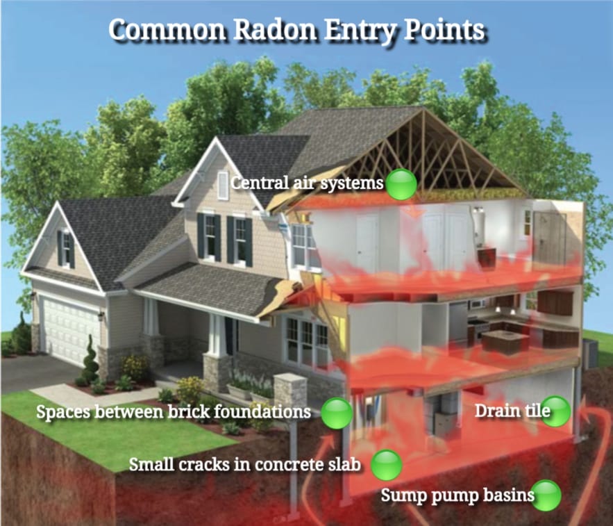 Radon in Denver, CO